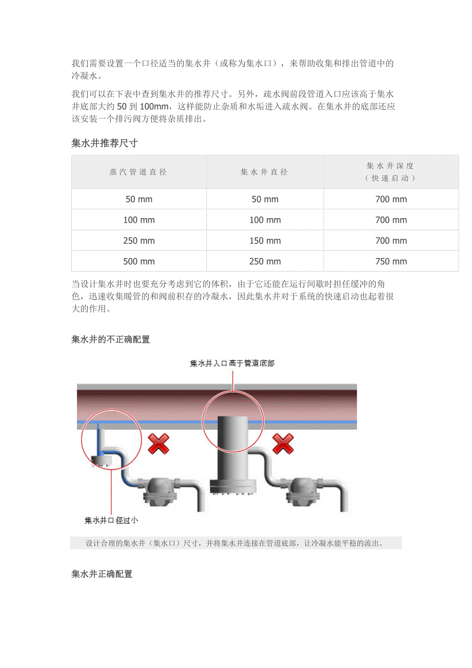 蒸汽管道疏水设计指导书_第3页