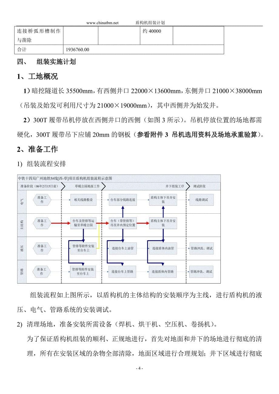 地铁盾构盾构机安装调试介绍_第5页