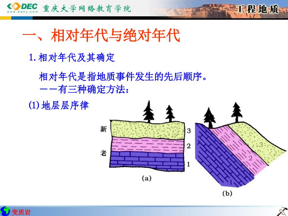 变质岩31地质年代地质年代_第2页