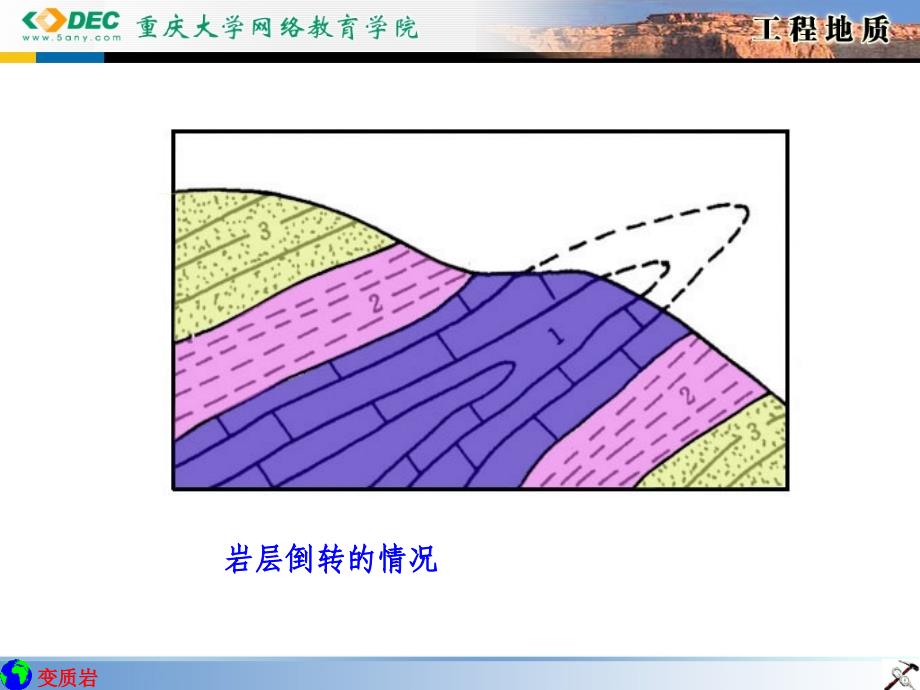 变质岩31地质年代地质年代_第3页