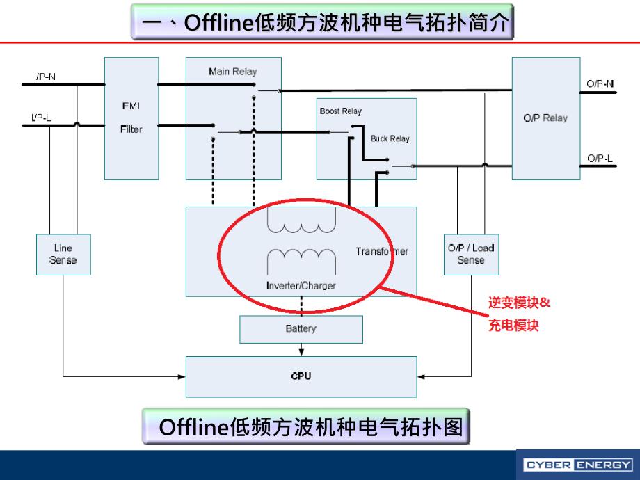 ups电气拓扑简介_第4页