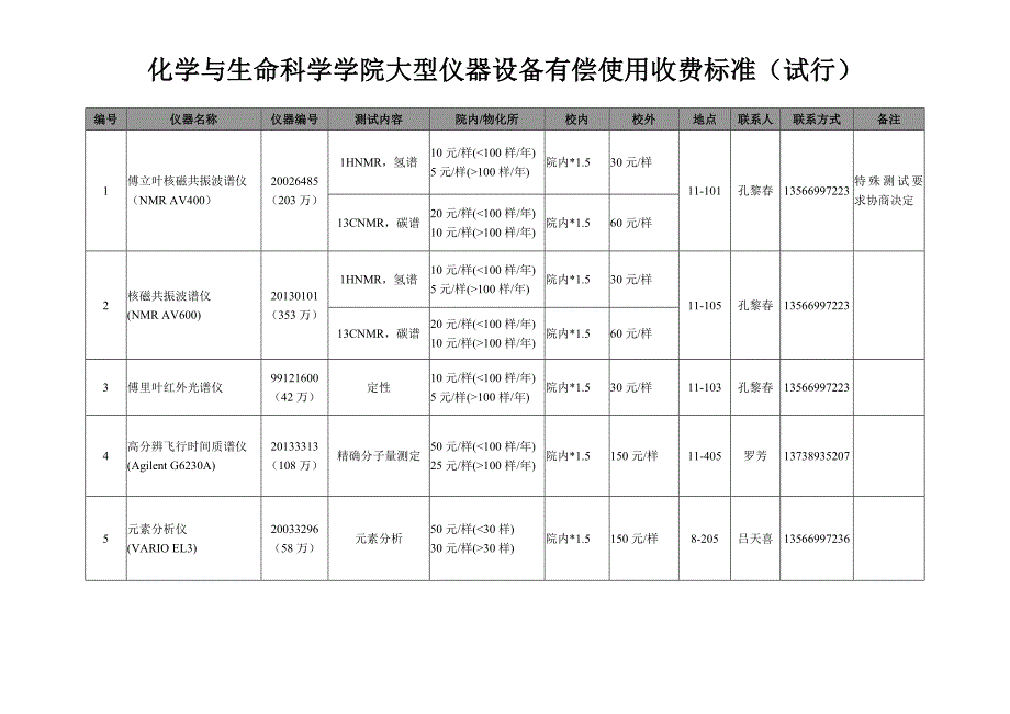 傅立叶核磁共振波谱仪_第1页