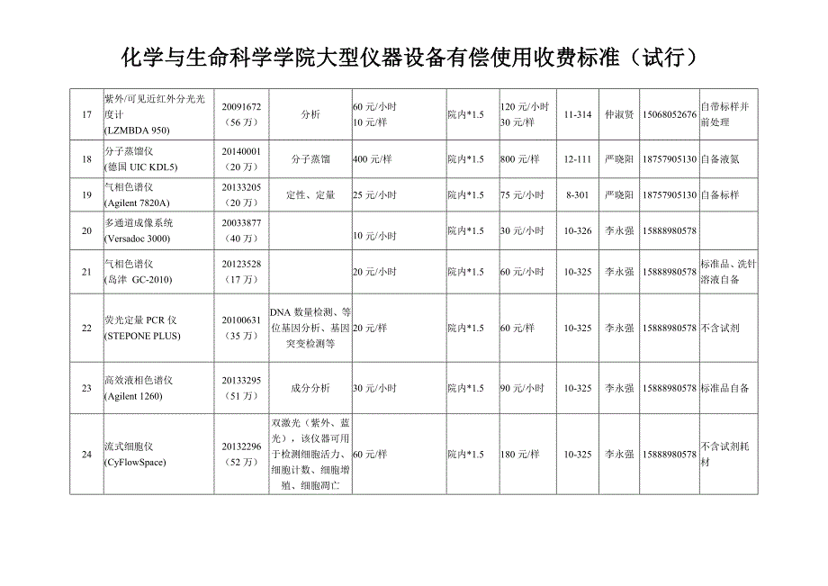 傅立叶核磁共振波谱仪_第4页