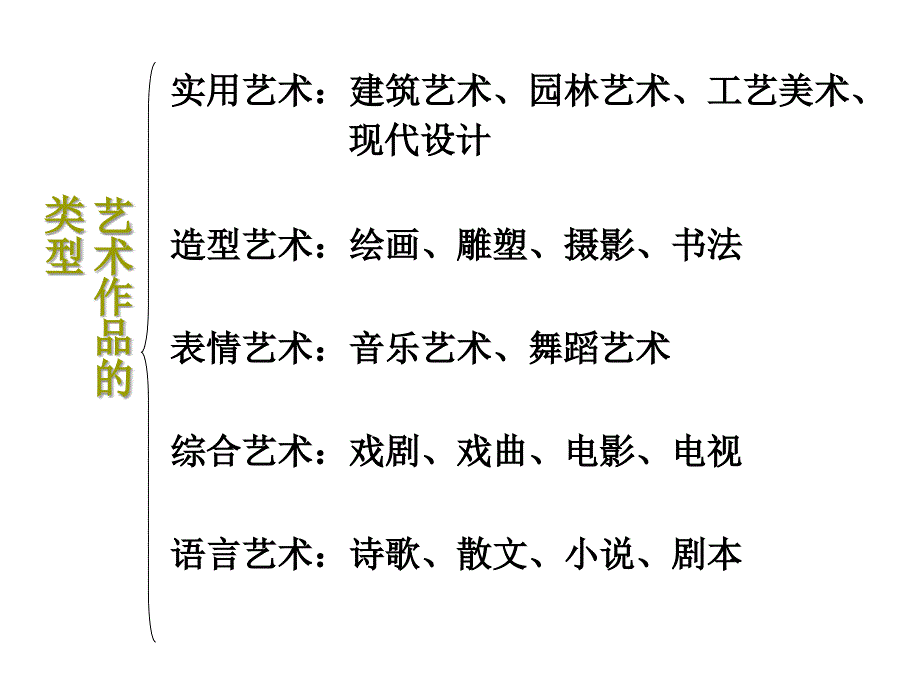 艺术学概论之   第十三章  实用艺术_第1页