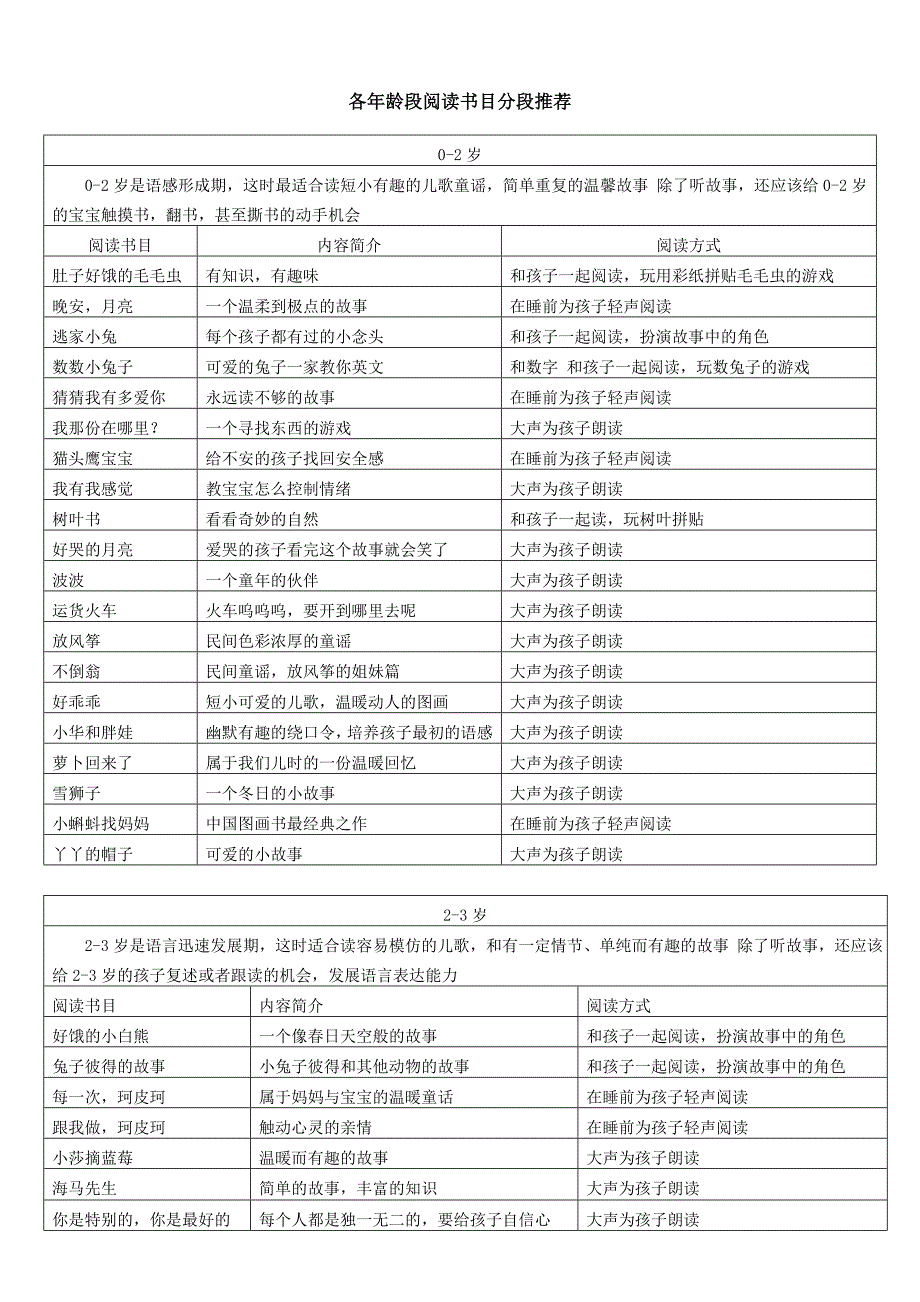 各年龄孩子阅读书目_第1页