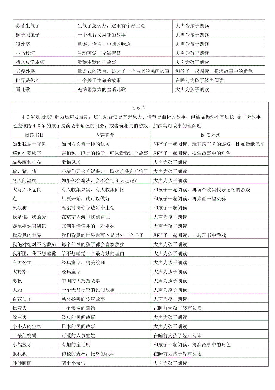 各年龄孩子阅读书目_第2页