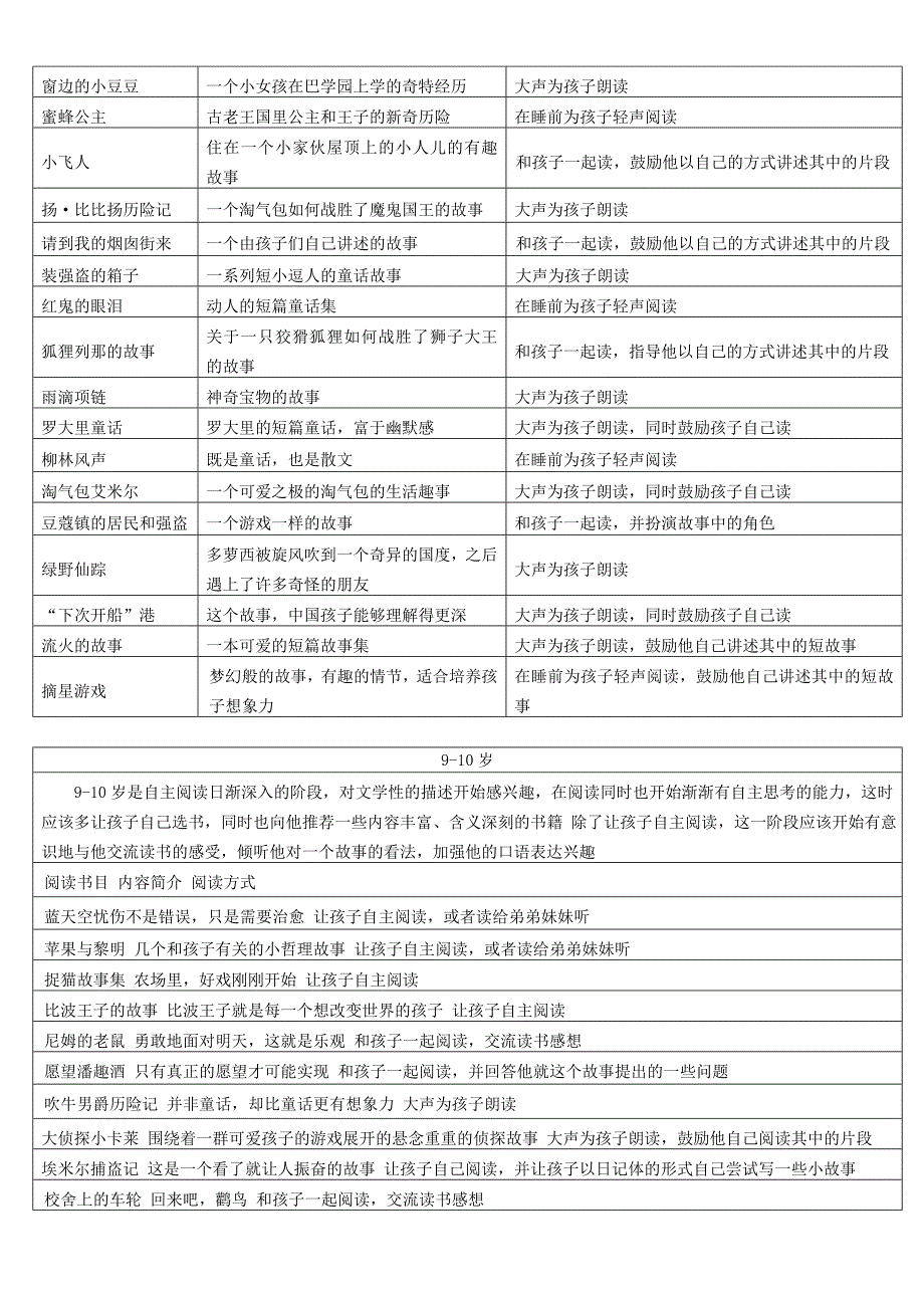 各年龄孩子阅读书目_第4页