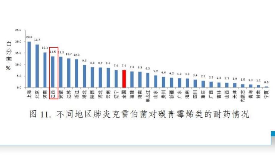 替加环素的pk pd和剂量选择_第5页