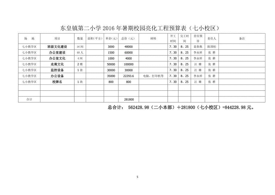 东皇镇第二小学迎“国检”校园绿化美化亮化工作实施_第5页