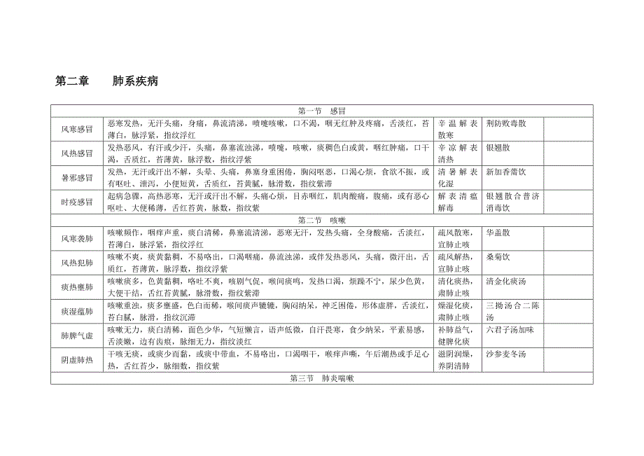 中医儿科学执医笔记_第2页