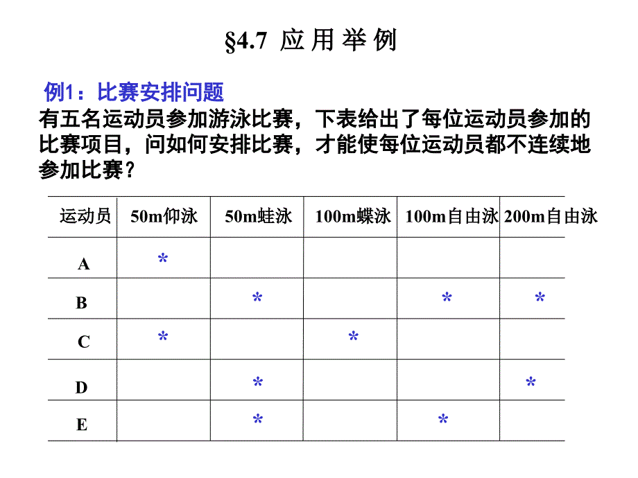 运筹学应用实例_第1页