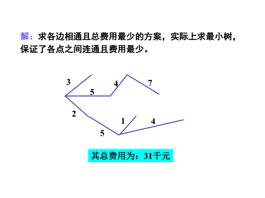 运筹学应用实例_第4页