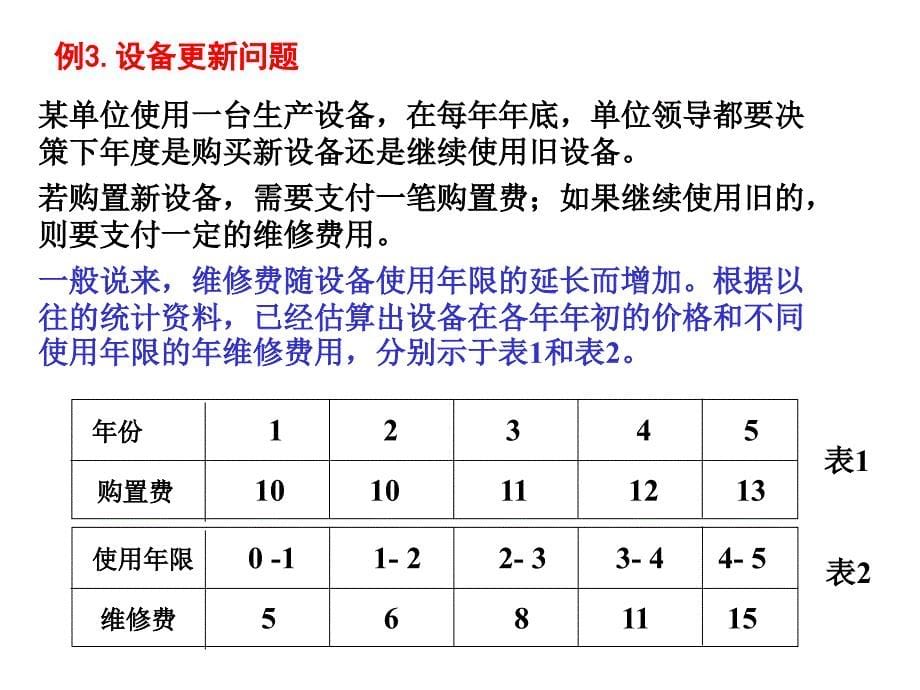 运筹学应用实例_第5页