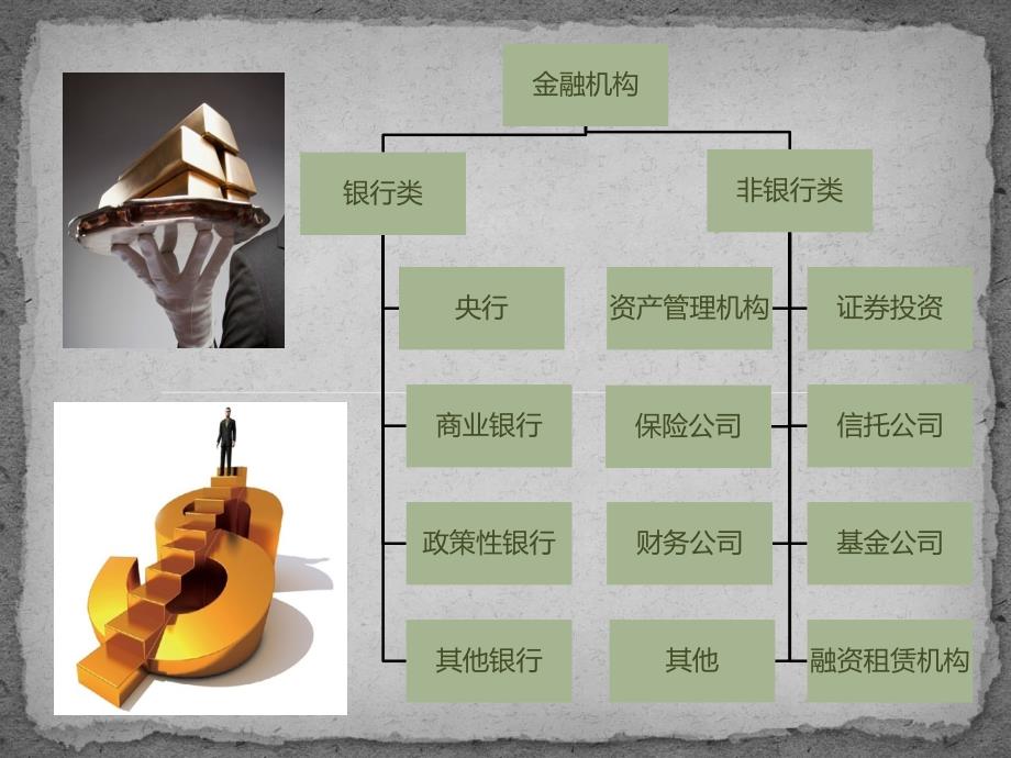 金融行业专业词汇普及_第4页