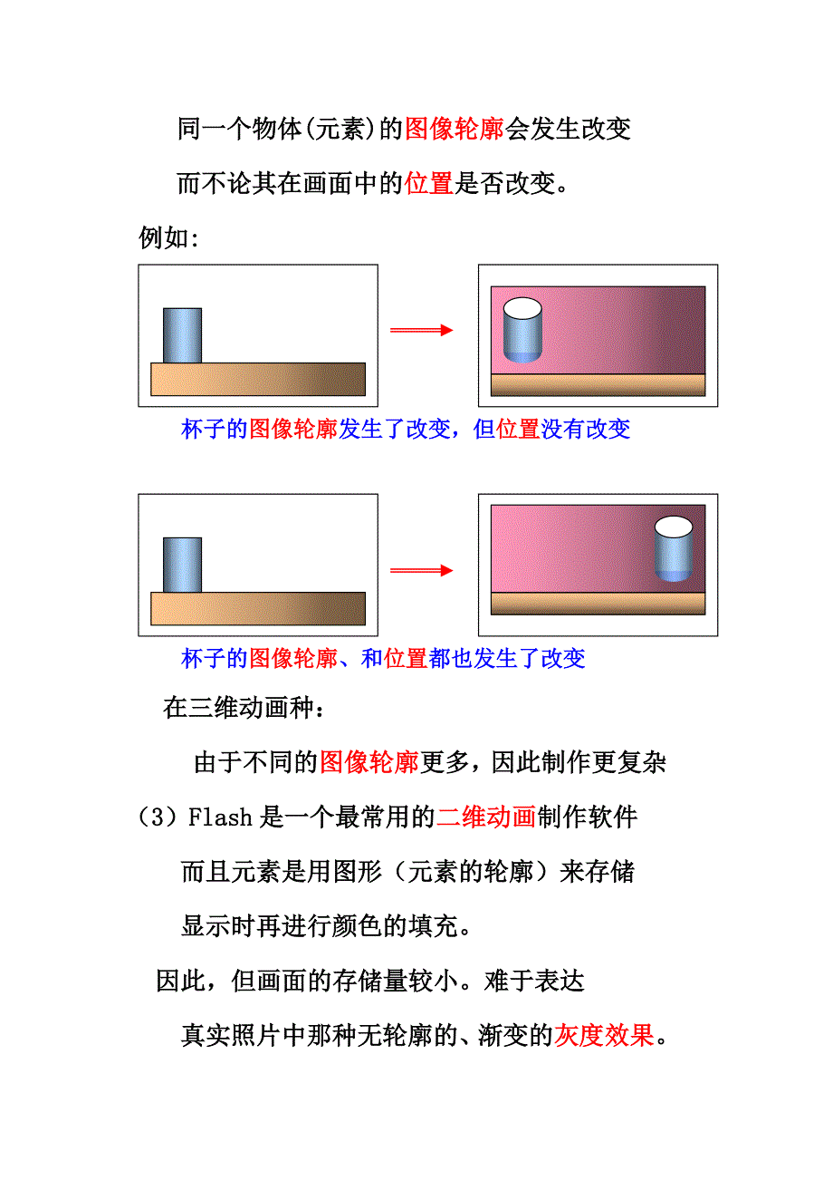 动画的一般知识（精品）_第3页