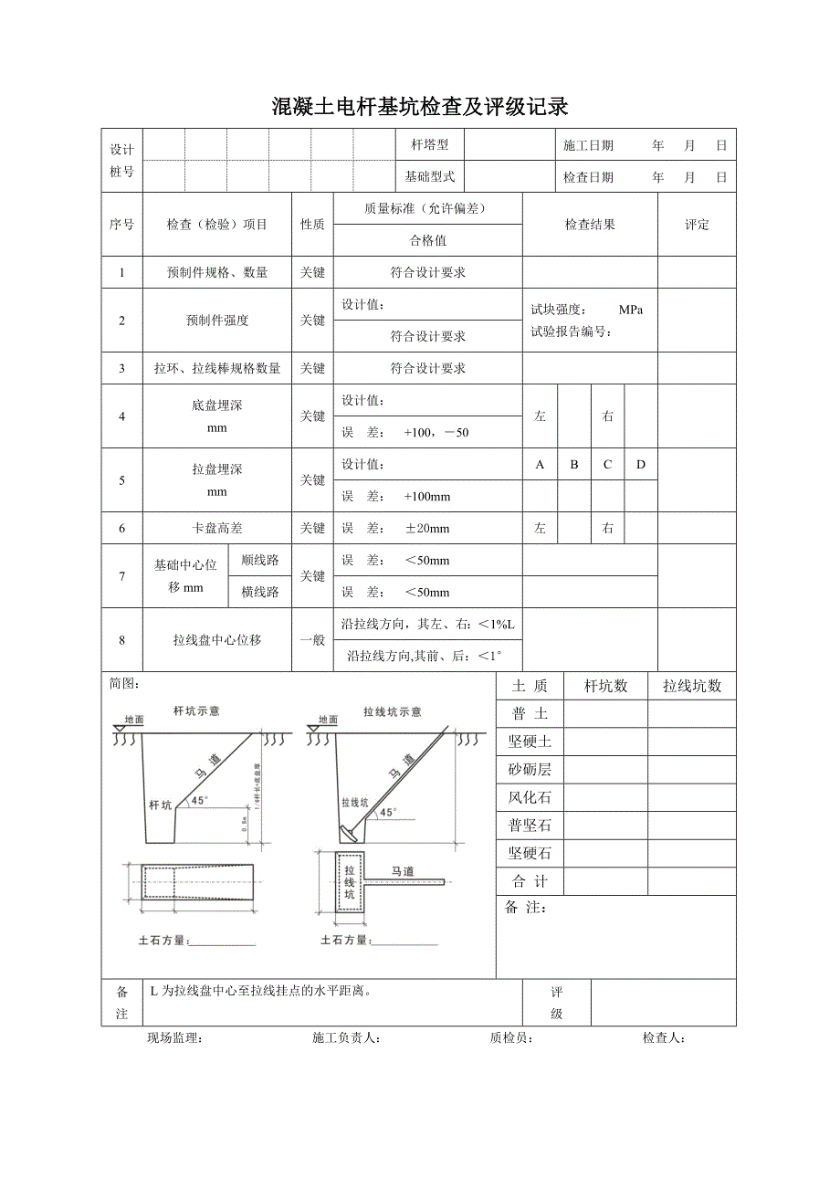 10千伏配电线路施工检查及评级记录_第2页