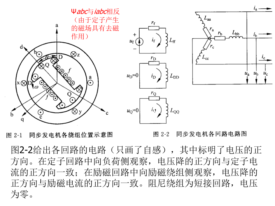 吴俊勇第二章电力系统元件参数和等值电路_第4页