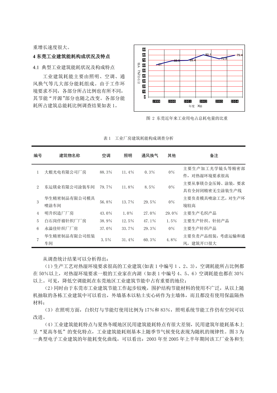 东莞市工业建筑能耗构成及特点分析_第3页