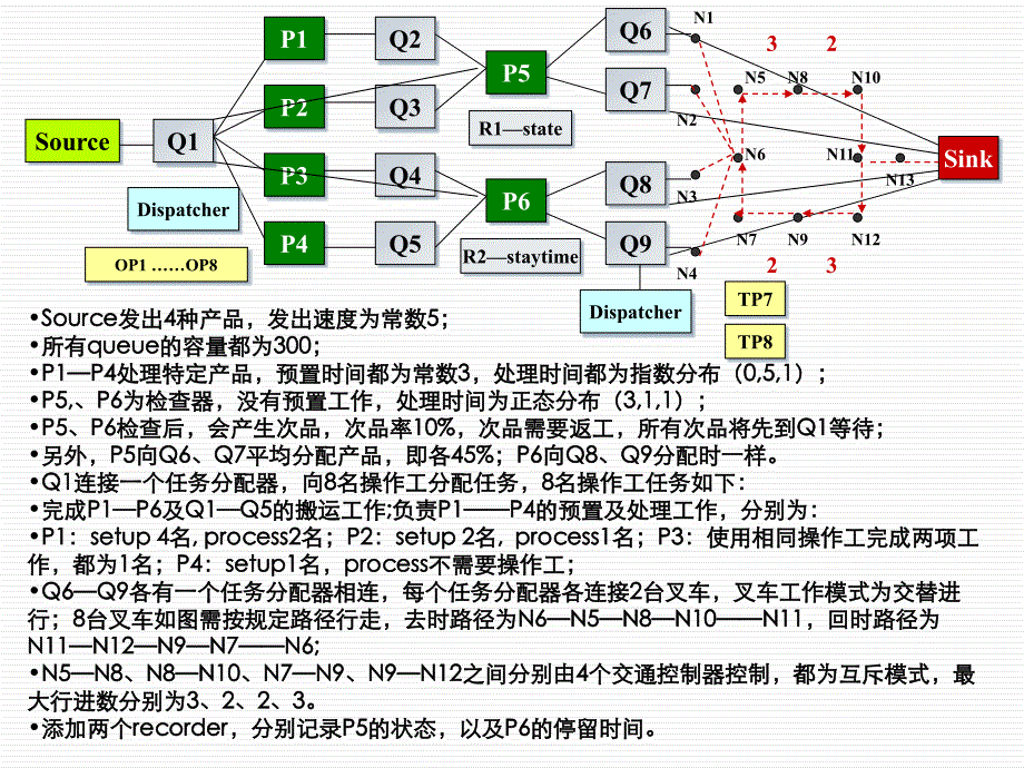 flexsim+综合练习1_第2页