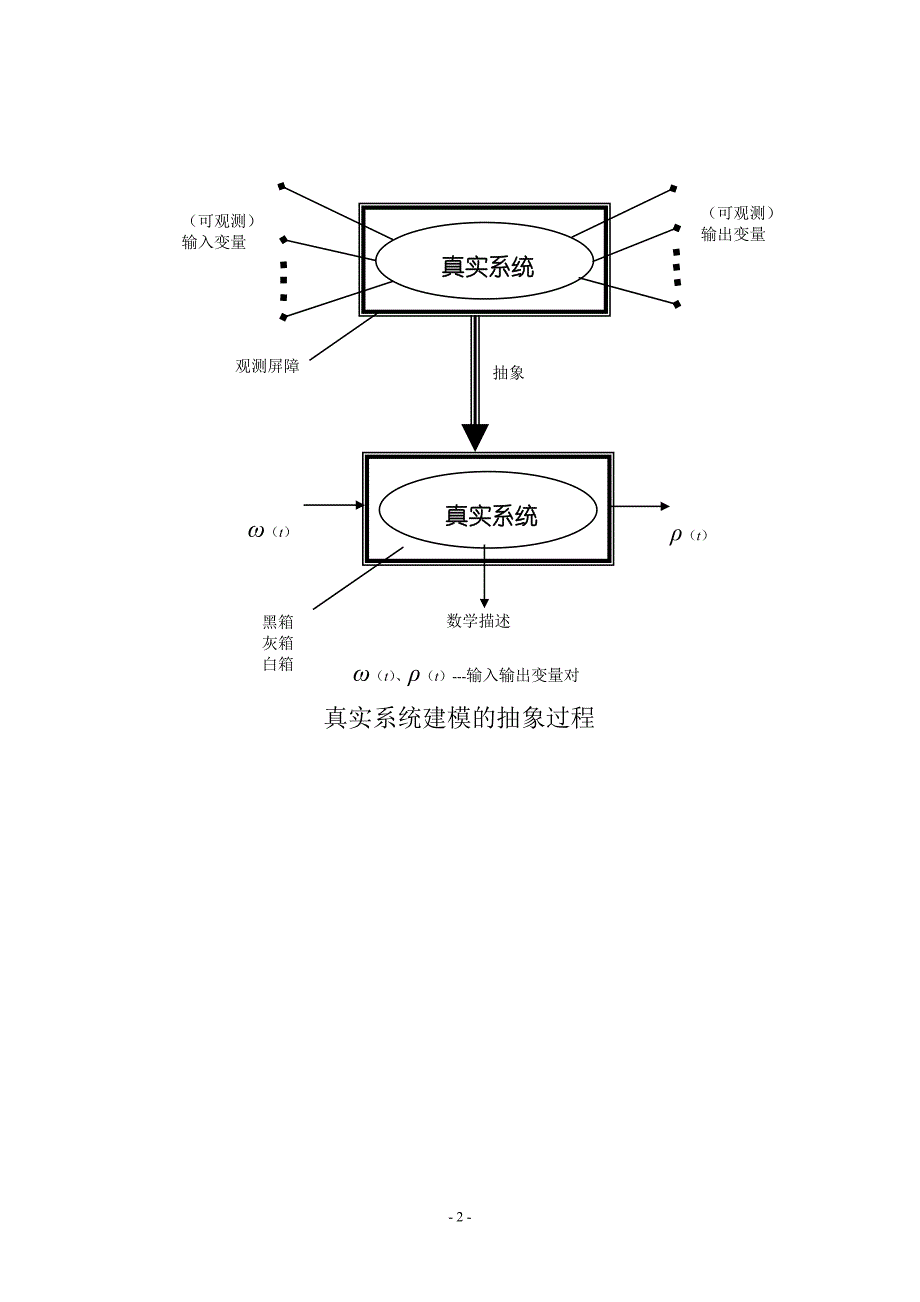 系统建模方法_第2页