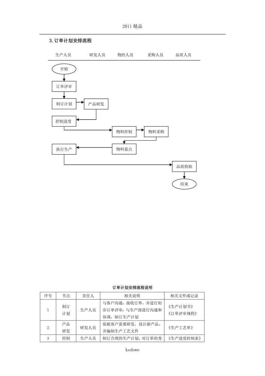 生产部订单管理_第5页