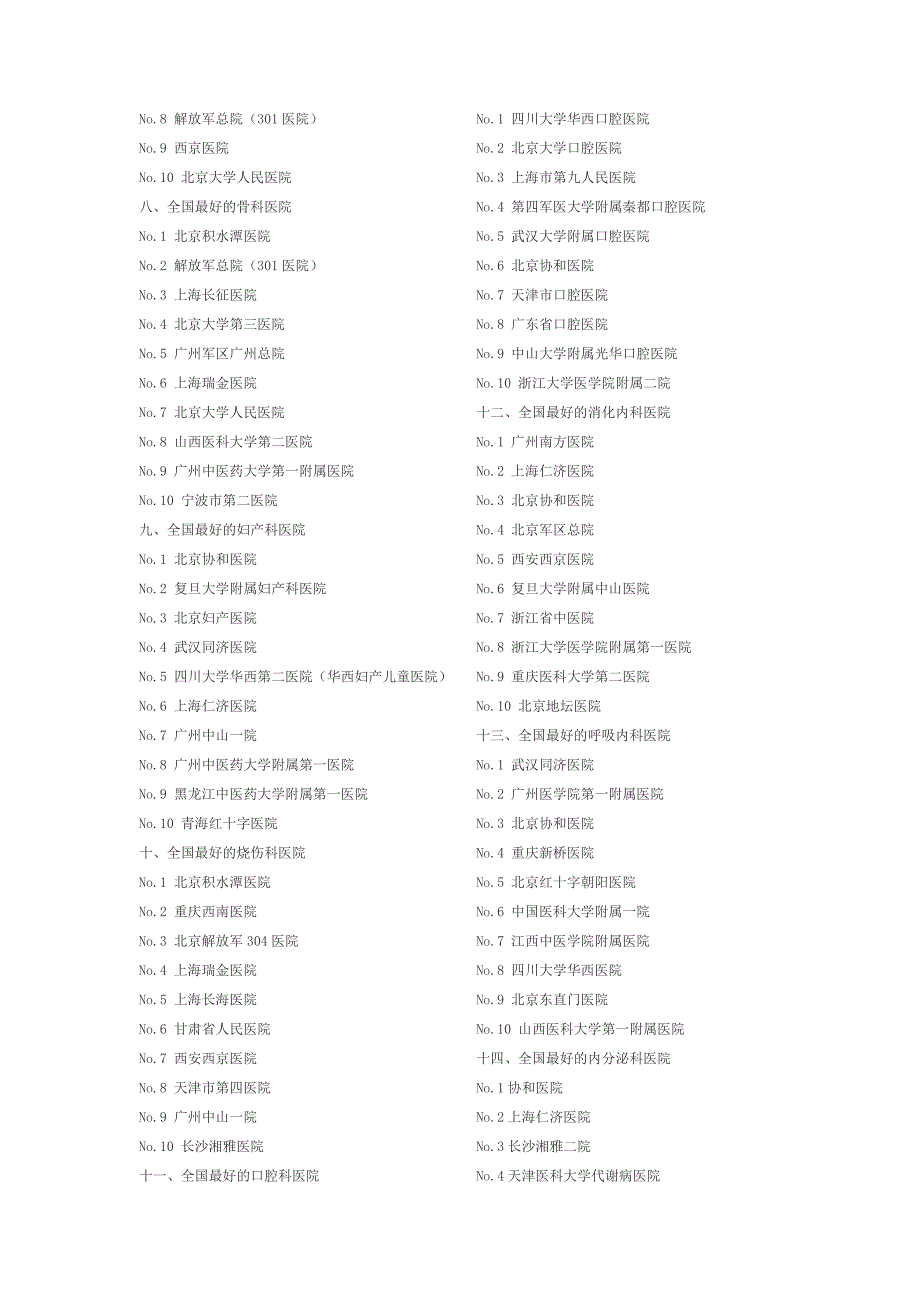 全国综合医院排名一_第2页