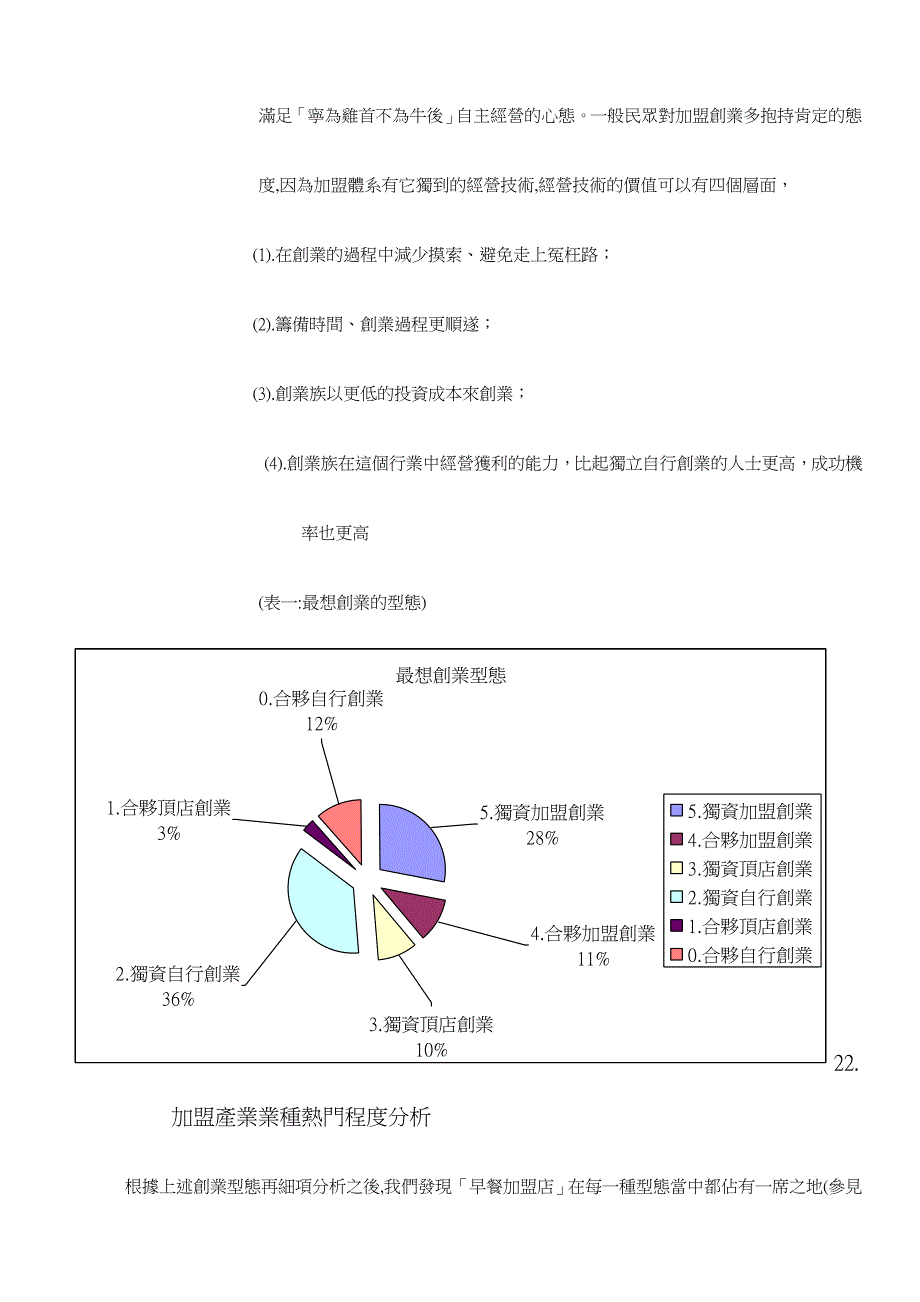 加盟企划书－精品完整版_第3页