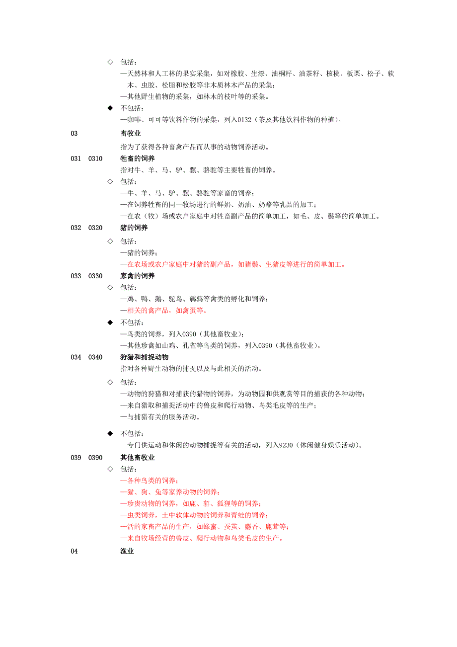 农林牧渔业行业分类_第4页