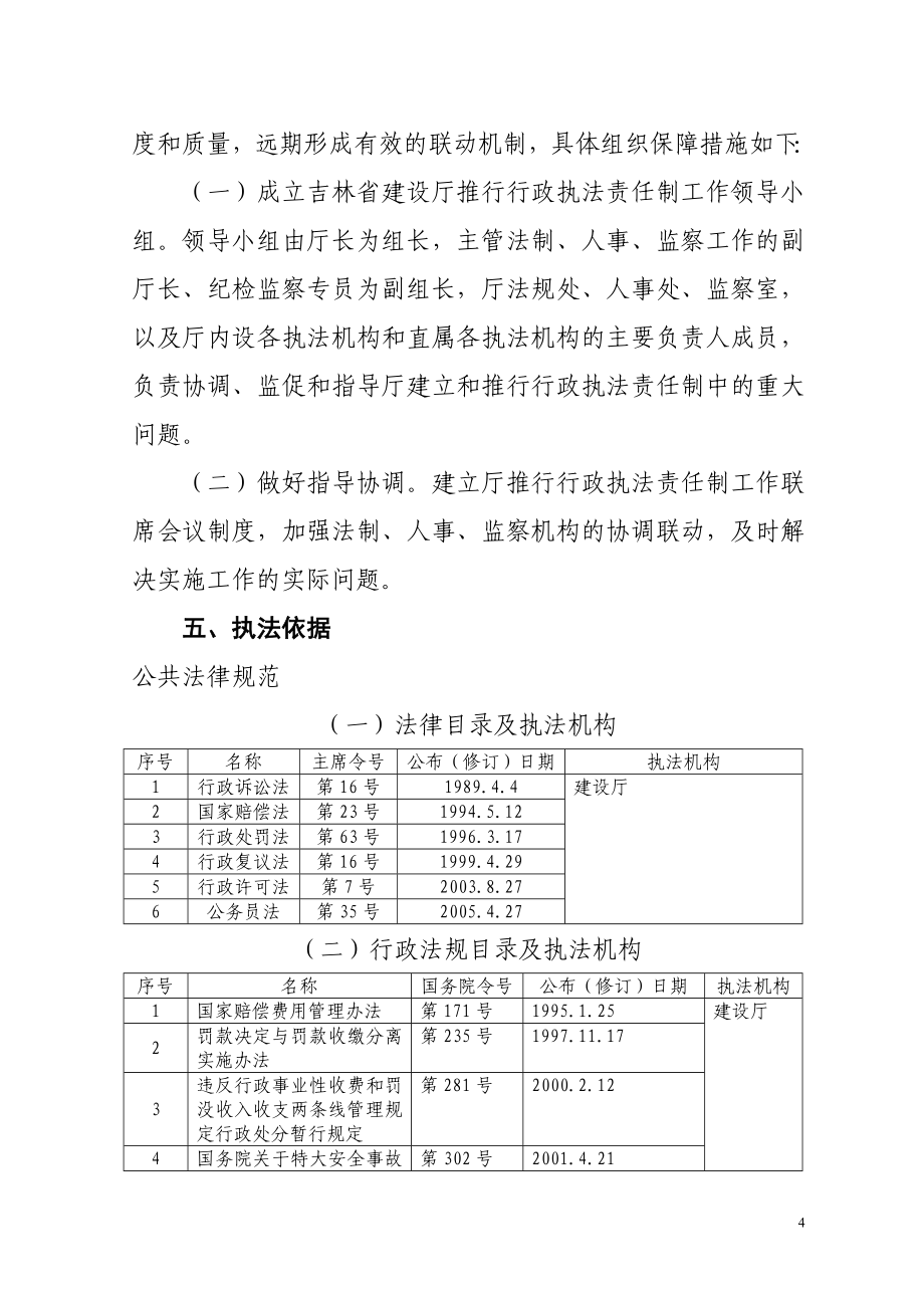 吉林省建设厅行政执法责任制_第4页