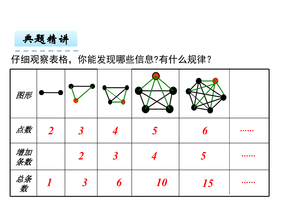 小学数学六年级下总复习  数学思考_第4页