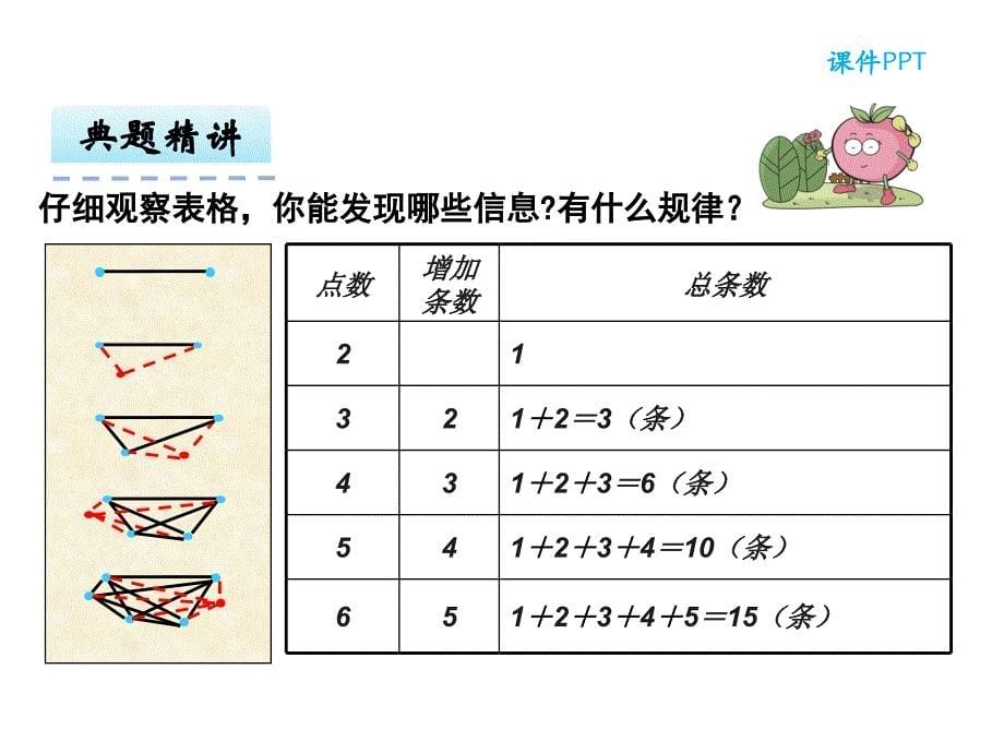 小学数学六年级下总复习  数学思考_第5页