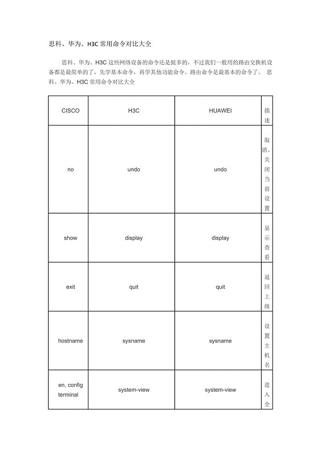 路由与交换之思科华为华三配置命令对比