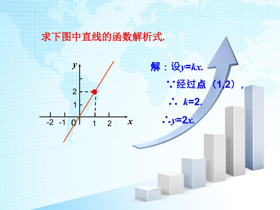 一次函数(第三课时)_第3页