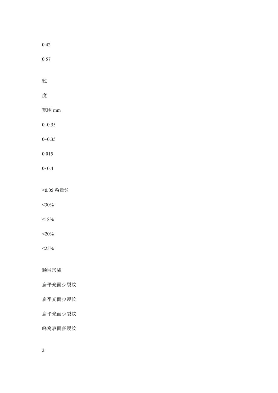 生产金属硅的方法_第3页