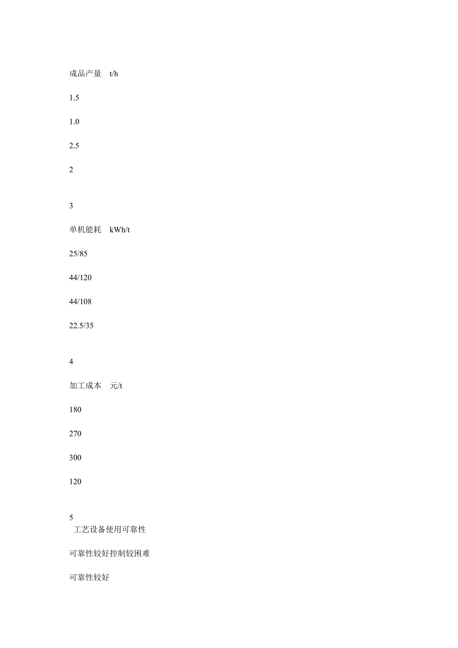 生产金属硅的方法_第4页