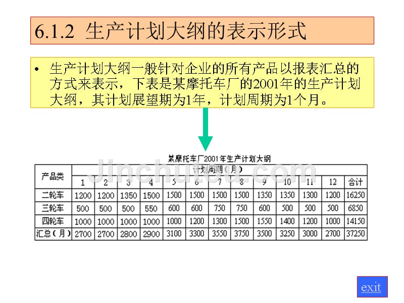 生产大纲如何编制_第3页