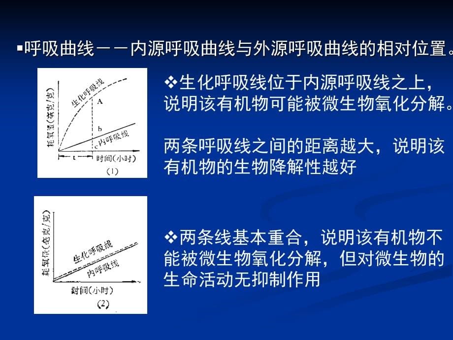 终稿微生物对污染物的降解与转化_第5页