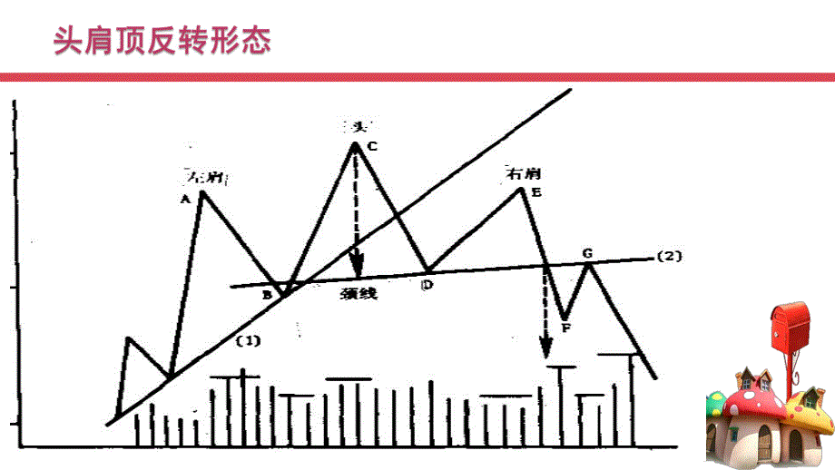 经典的反转形态_第4页