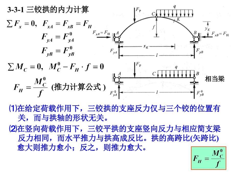 朱慈勉结构力学 静定结构-三铰拱-桁架_第5页
