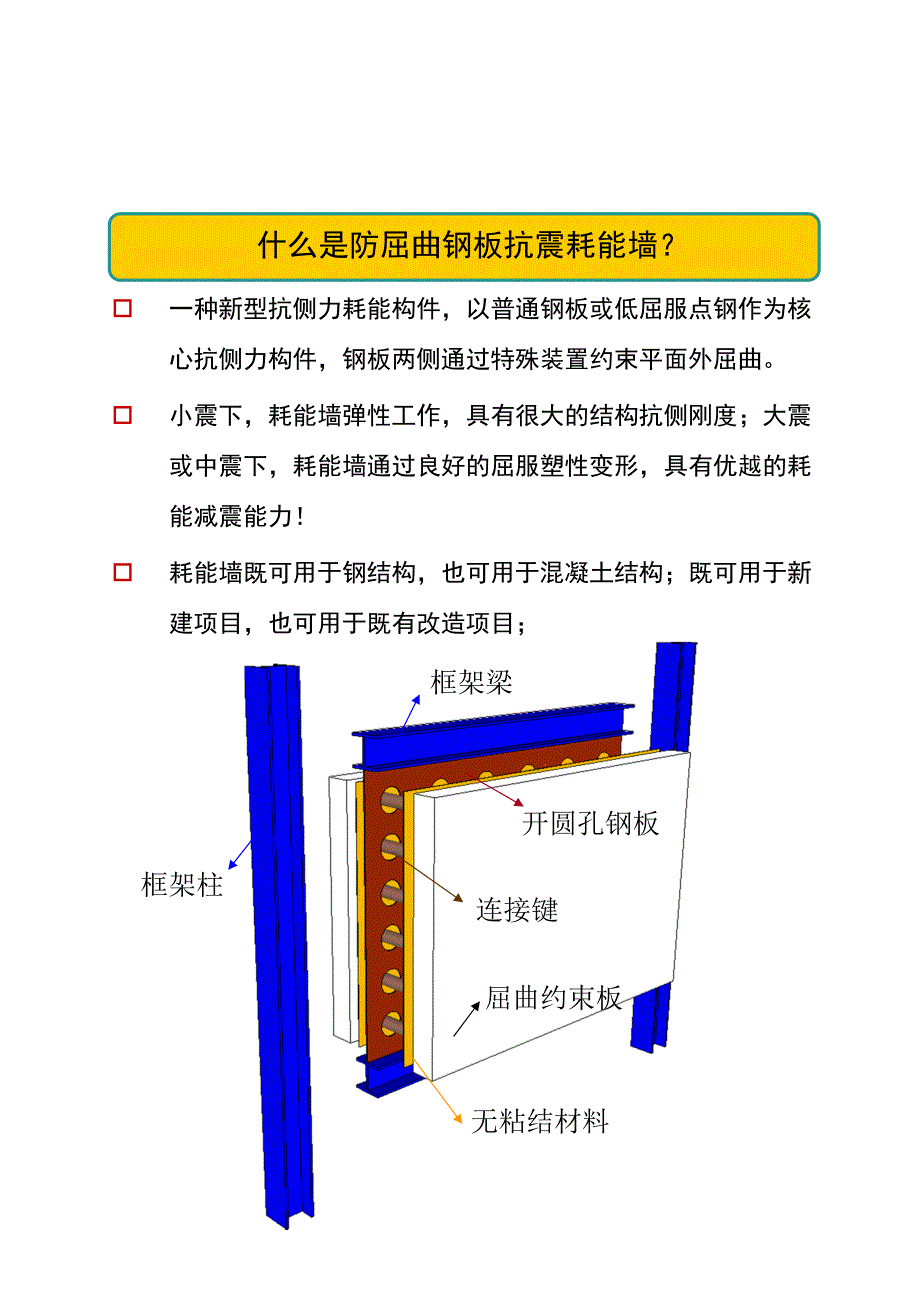 防屈曲耗能钢板剪力墙_第2页