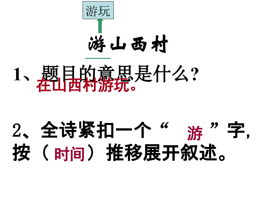 游山西村上课用课件_第4页