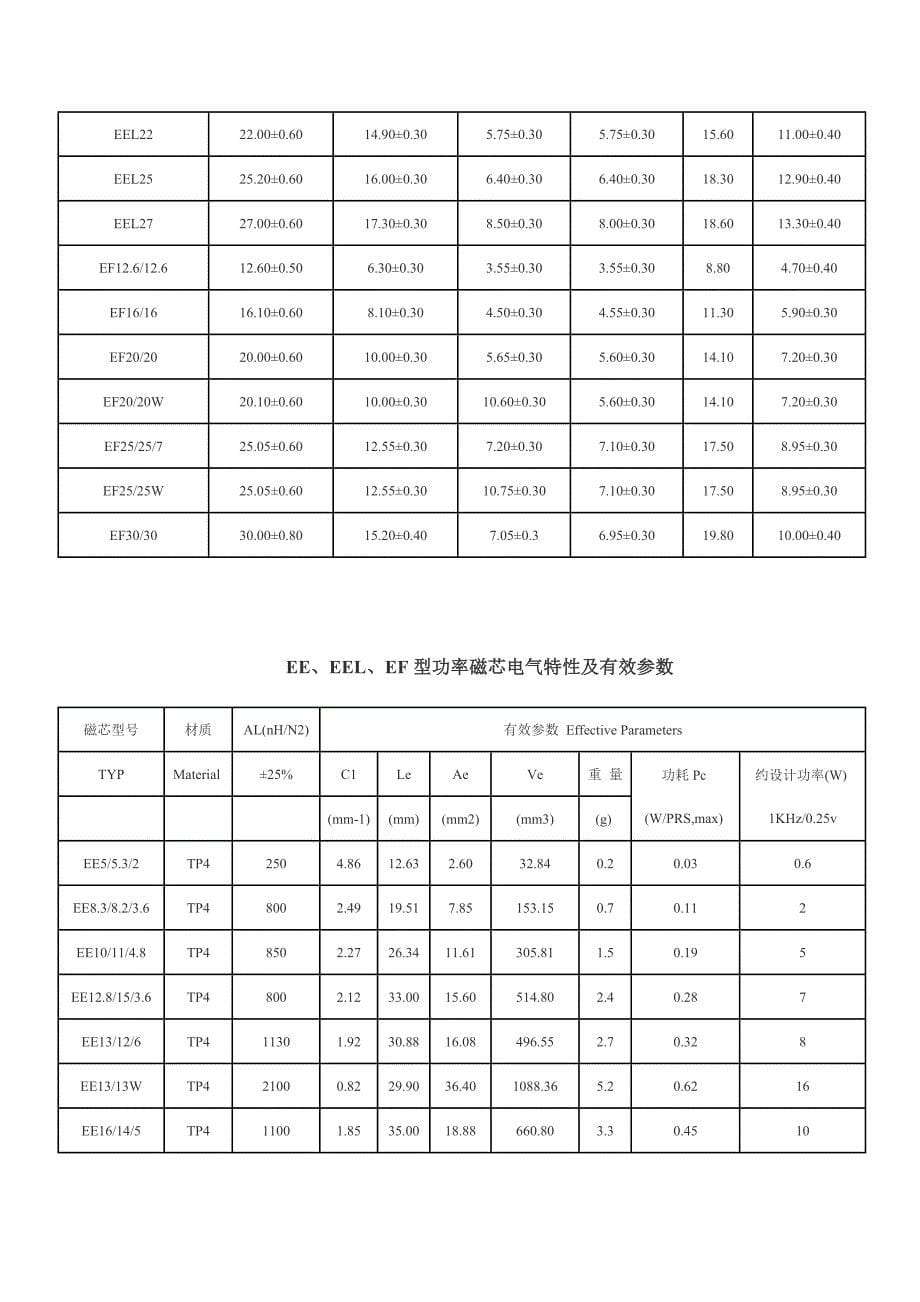 电源磁芯尺寸功率参数_第5页