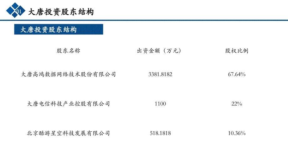大唐投资管理(北京)有限公司介绍2014_第4页