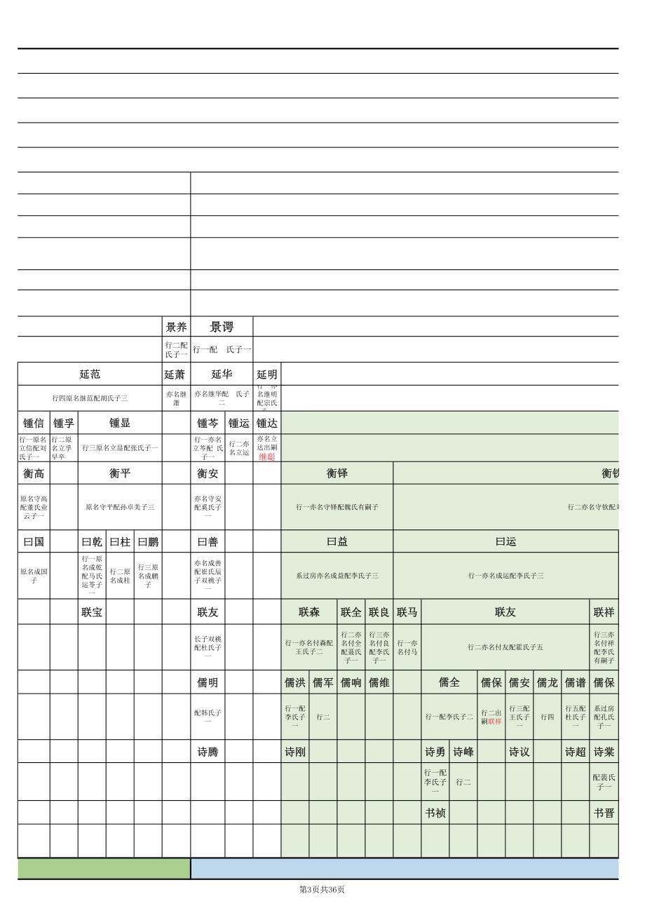 赵氏家谱(电子版)_第3页