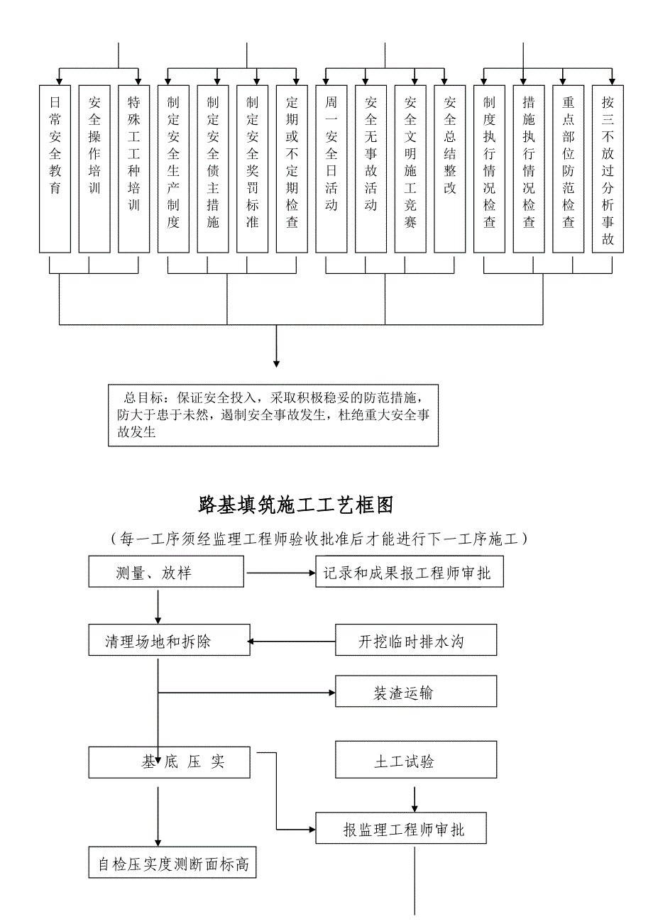 施工工艺流程图_第3页