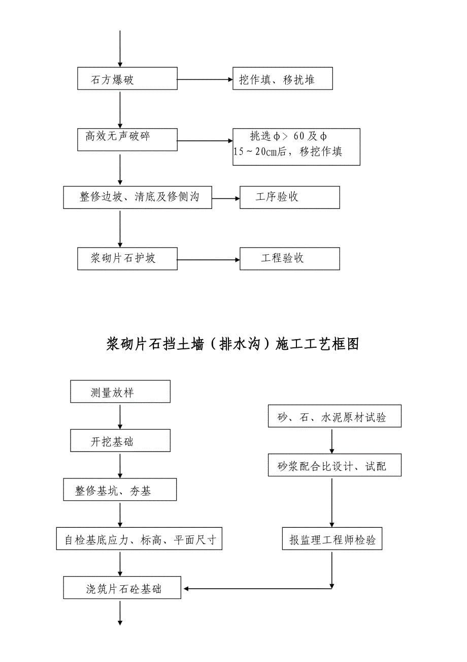 施工工艺流程图_第5页