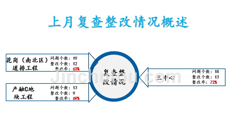 三巡质量安全汇报材料_第4页