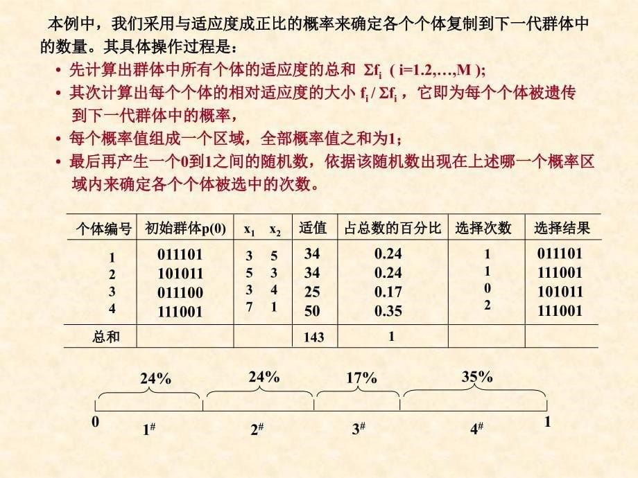 遗传算法简单实例_第5页