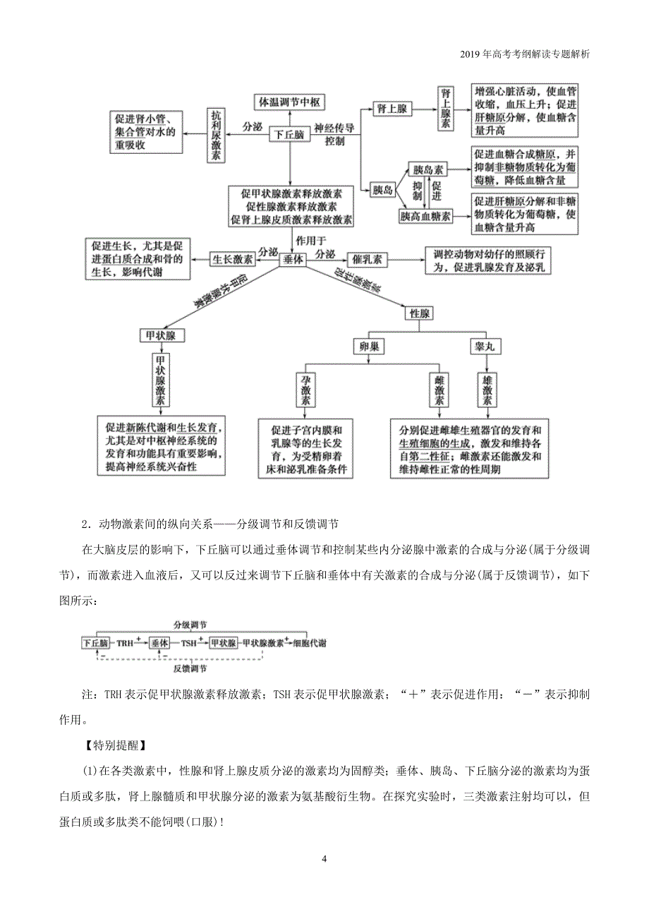 2019年高考生物考纲解读专题09人和动物生命活动调节教学案_第4页