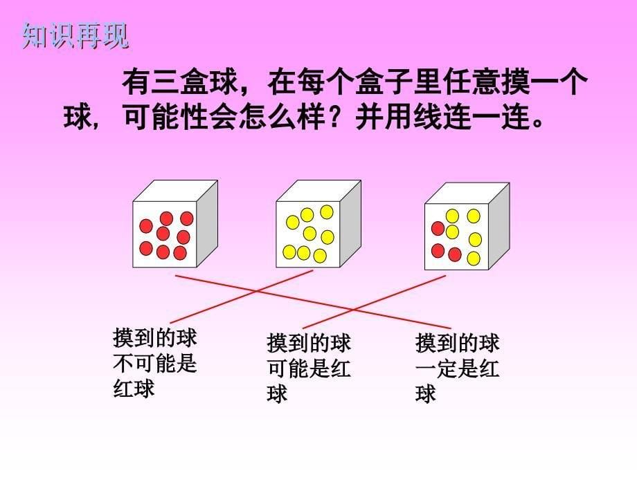 可能性-下舍小学_第5页